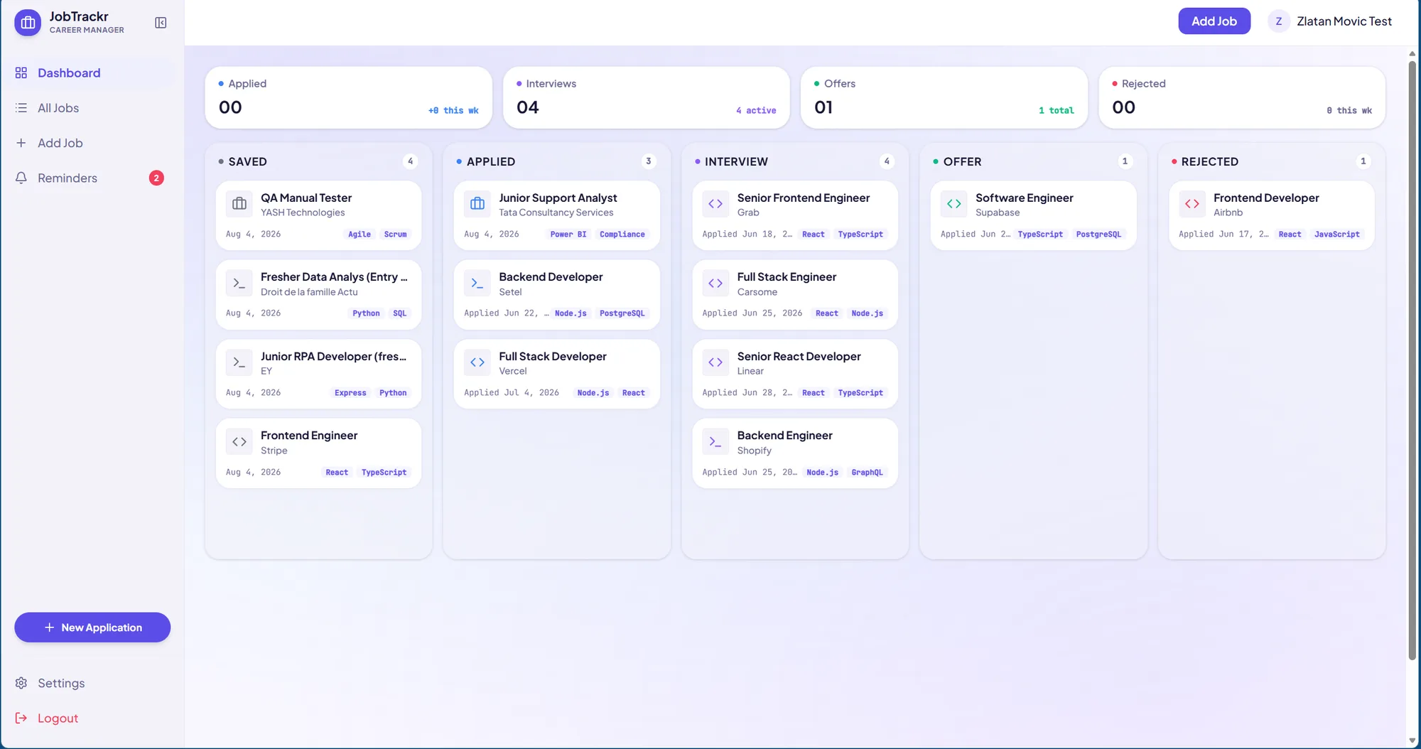 Kanban dashboard with weekly stat tiles